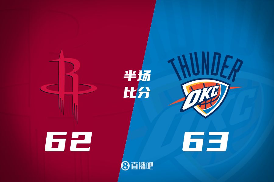  首發(fā)少了四個！火箭半場62-63雷霆 格林12+6謝潑德11分 SGA轟28分