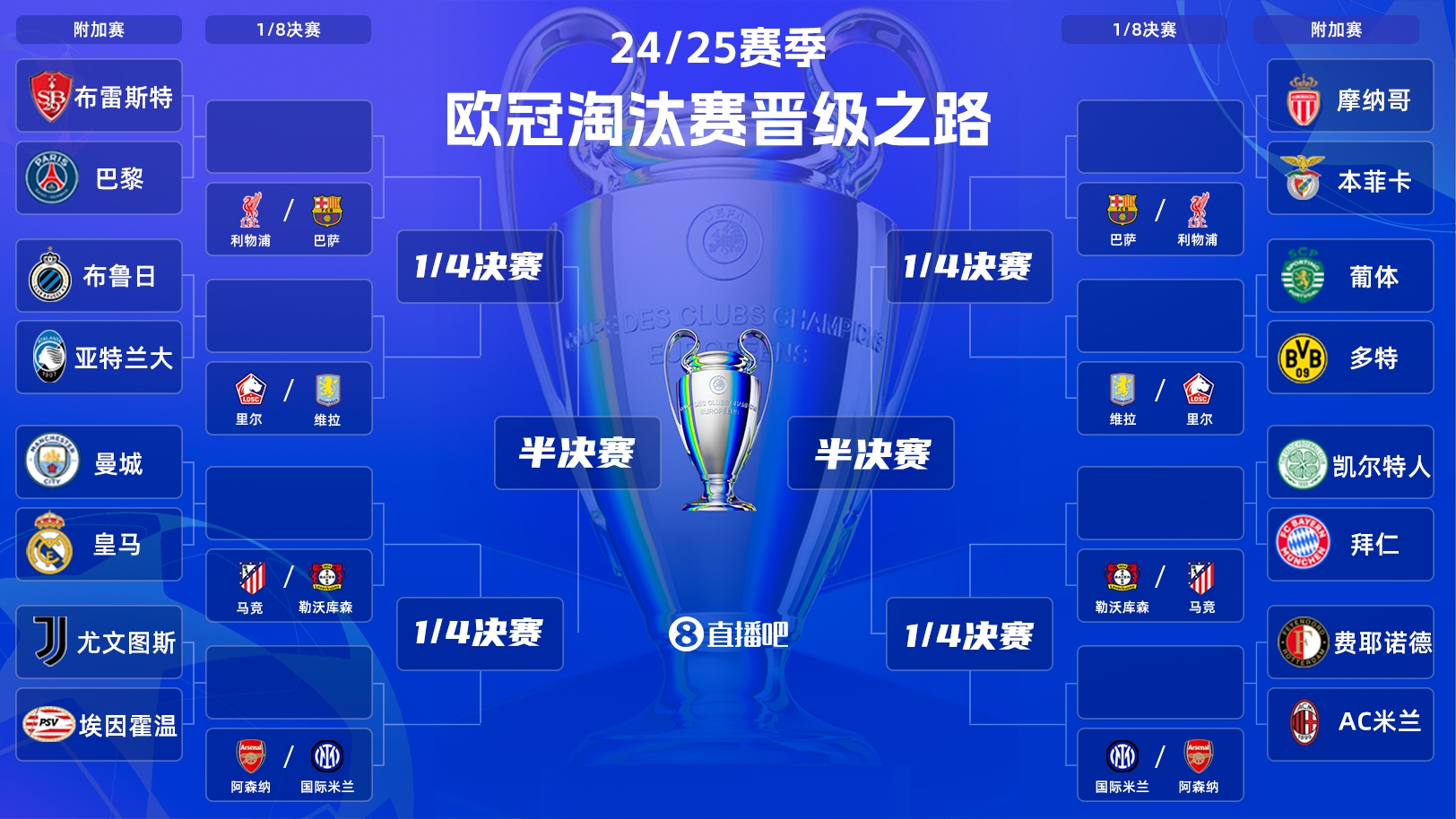  歐冠附加賽明晨打響！曼城vs皇馬“決賽級”較量，哈蘭德vs姆巴佩