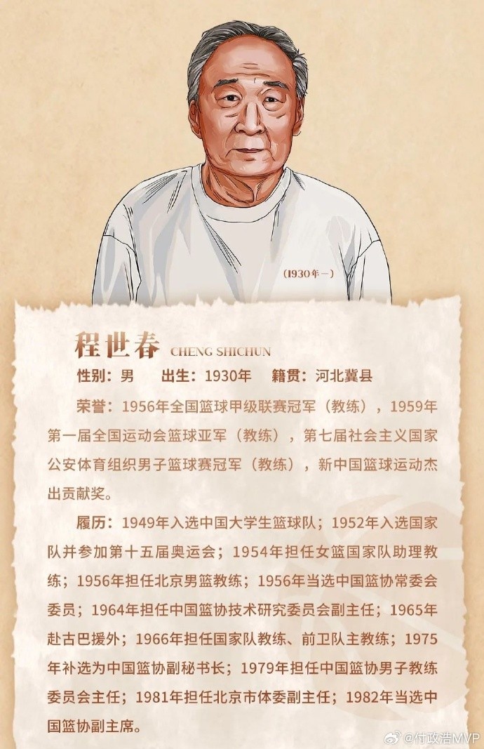  先生千古！中國籃協(xié)前任副主席/新中國第一代國手程世春因病逝世