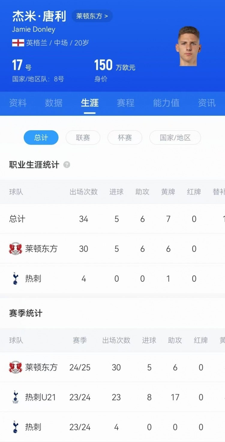  驚天吊射！20歲影鋒唐利是熱刺青訓(xùn)，本賽季被外租萊頓30場5球6助