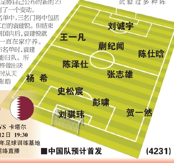  東體預(yù)測(cè)國(guó)青首戰(zhàn)首發(fā)：劉誠(chéng)宇、蒯紀(jì)聞、張志雄出場(chǎng)，無王鈺棟