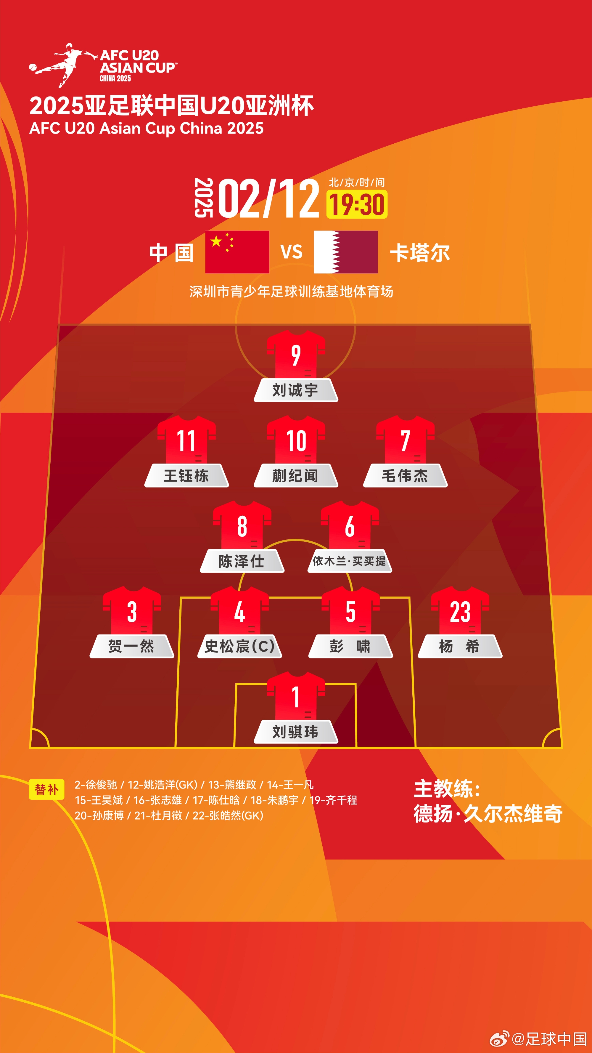  U20亞洲杯-中國vs卡塔爾首發(fā)：劉誠宇、王鈺棟先發(fā)，杜月徵替補