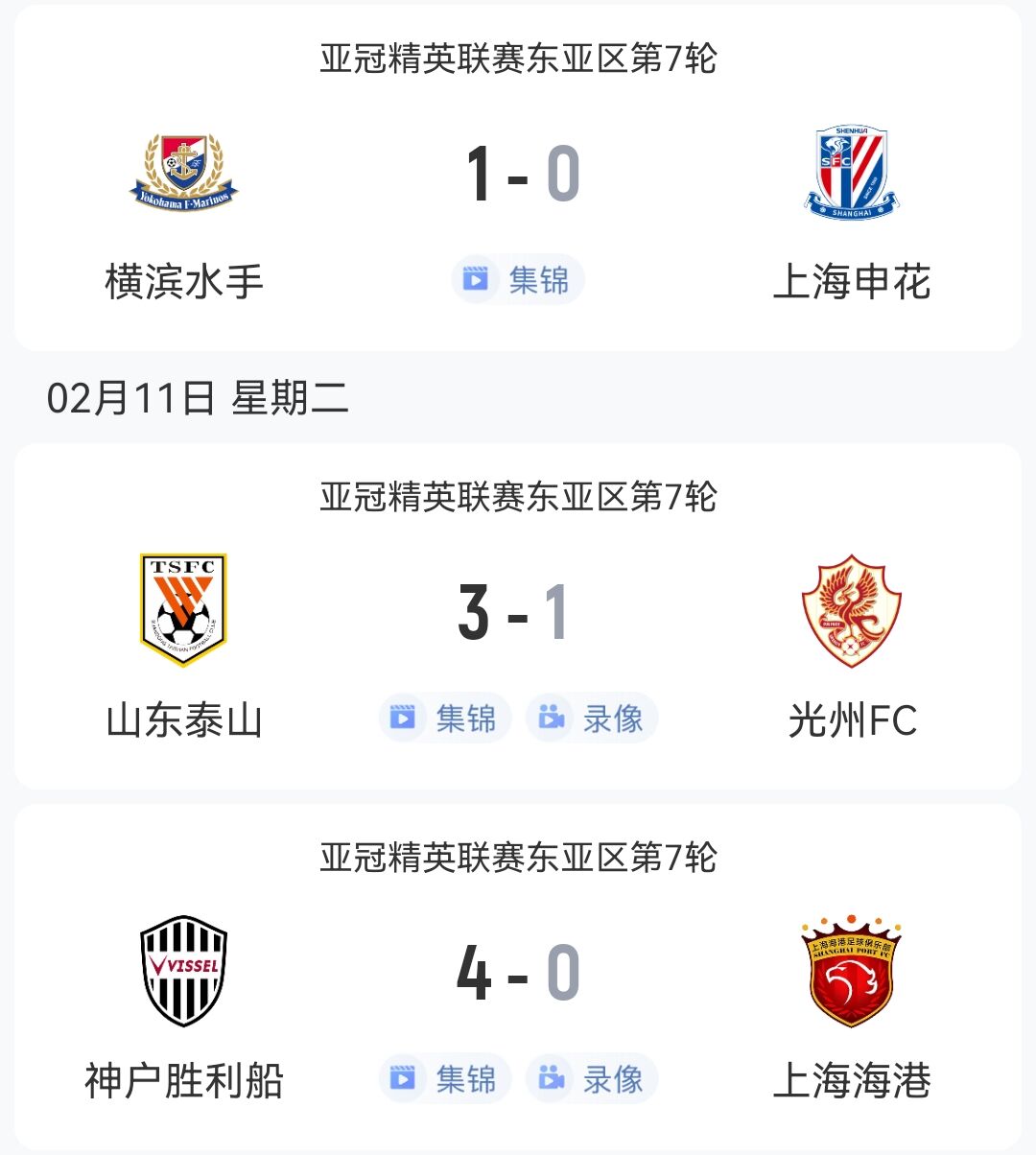  1勝2負(fù)！中超3隊(duì)本輪亞冠：泰山3-1光州，申花海港征戰(zhàn)日本均告負(fù)