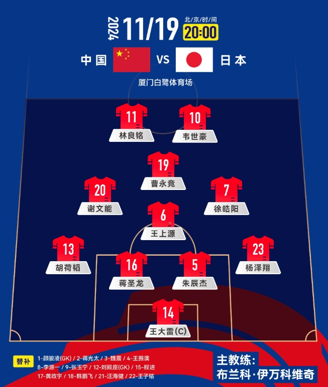  中前場升級！套用伊萬442，歸化塞鳥+奧斯卡，國足如何排首發(fā)？