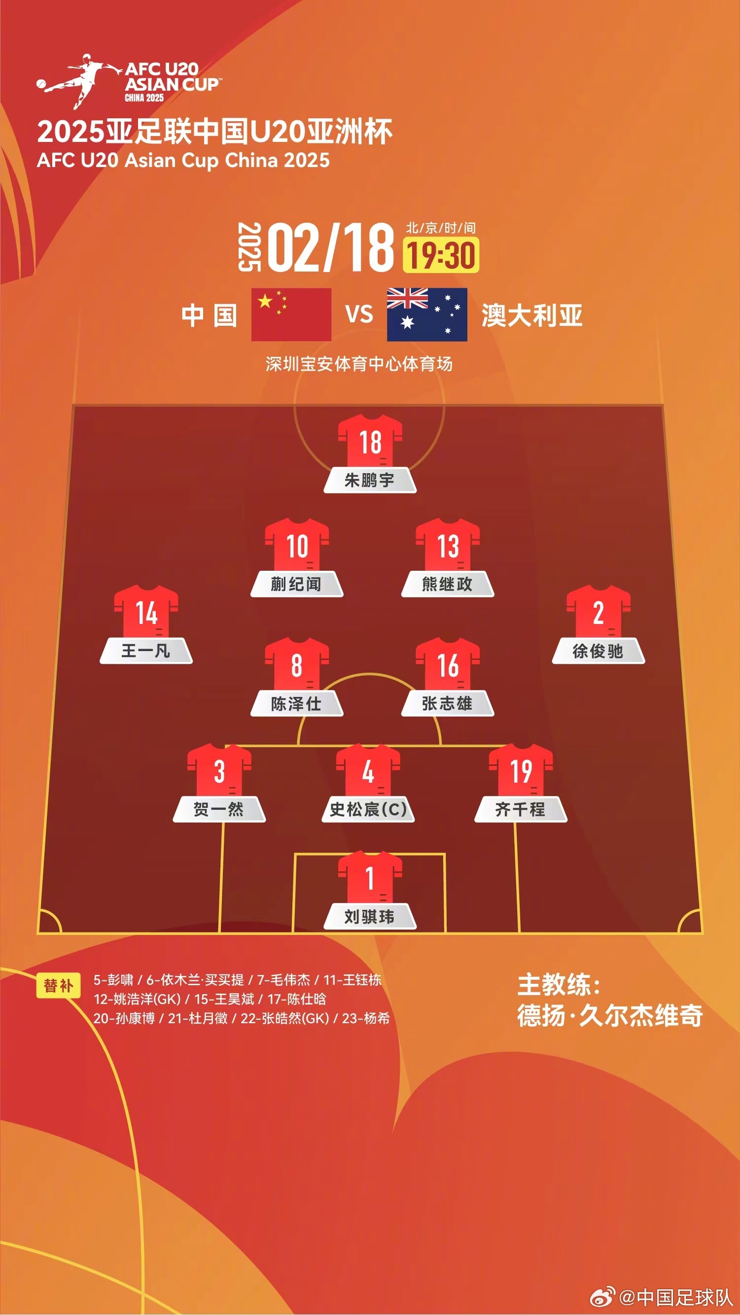  提前出線輪換6人！U20國(guó)青本場(chǎng)輪換6人，依木蘭、王鈺棟等人替補(bǔ)