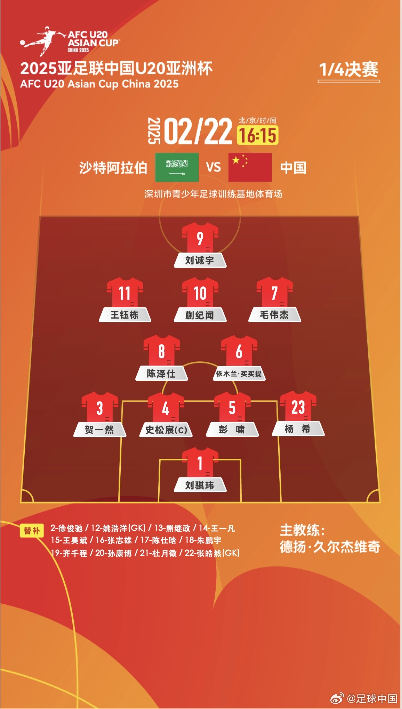  贏球進(jìn)世青賽！U20中國vs沙特首發(fā)：王鈺棟、蒯紀(jì)聞等人均先發(fā)