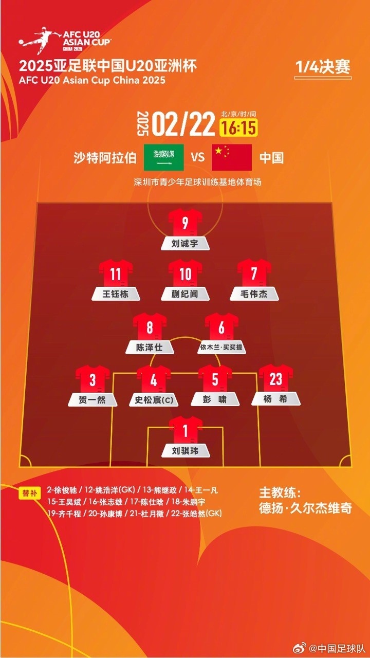  U20亞洲杯四分之一決賽 ，中國隊首發(fā)名單揭曉