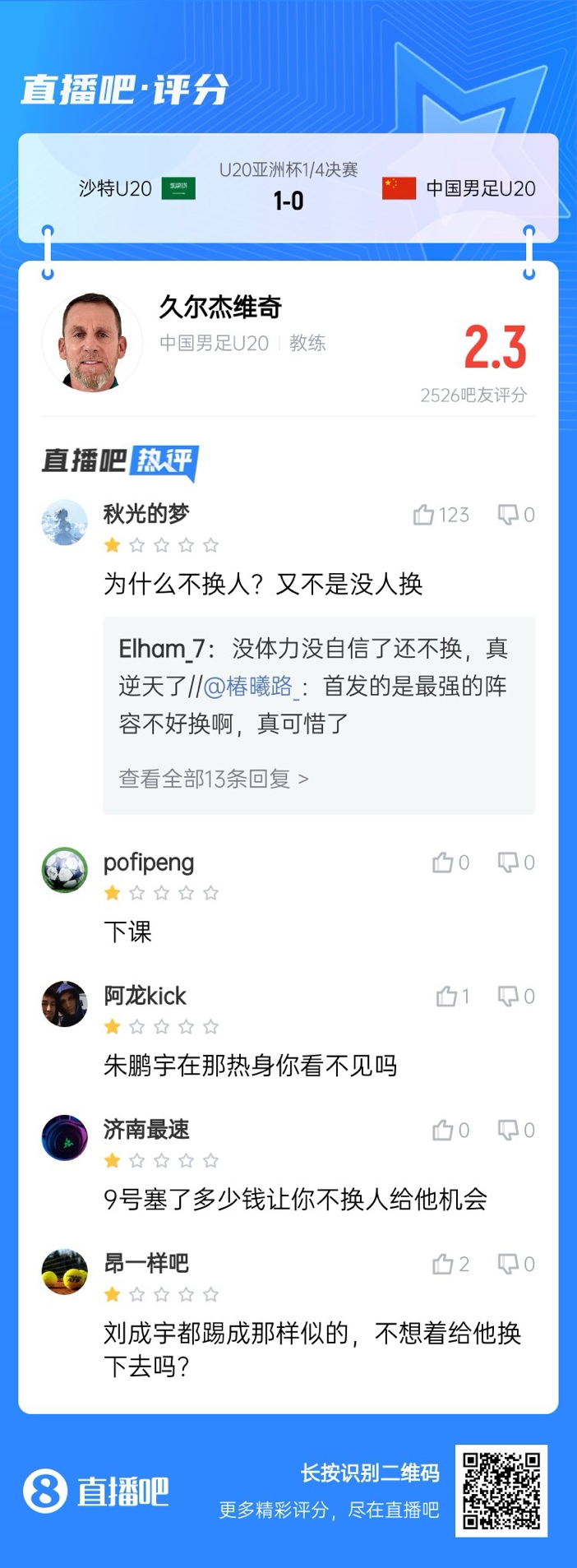  全場(chǎng)僅換兩人！劉誠宇體力告急仍打滿，朱鵬宇曾替補(bǔ)雙響未獲出場(chǎng)