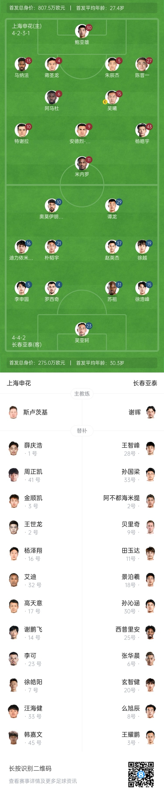  中超首輪|申花vs亞泰首發(fā):5外援PK3外援，楊皓宇先發(fā)，徐浩峰出戰(zhàn)