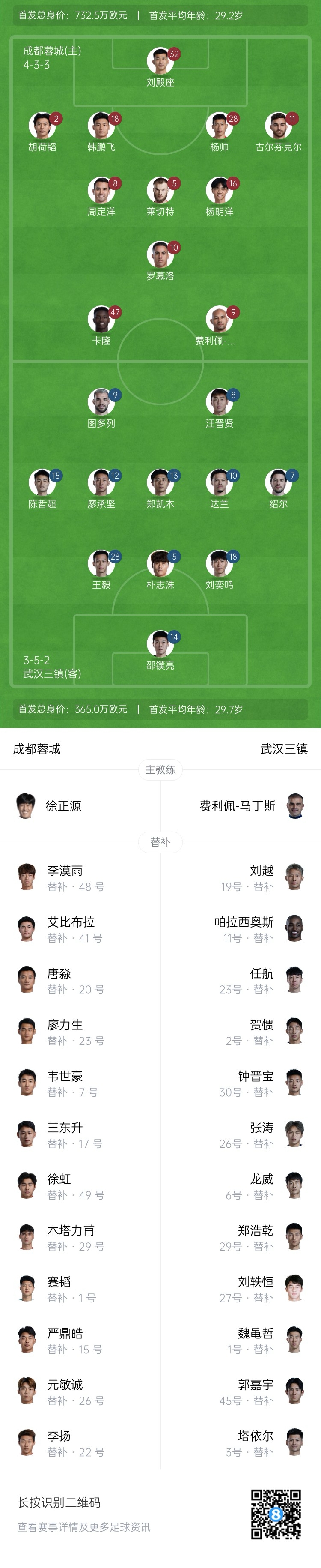  中超首輪|蓉城vs三鎮(zhèn)首發(fā)：5外援PK4外援！胡荷韜先發(fā)韋世豪替補(bǔ)