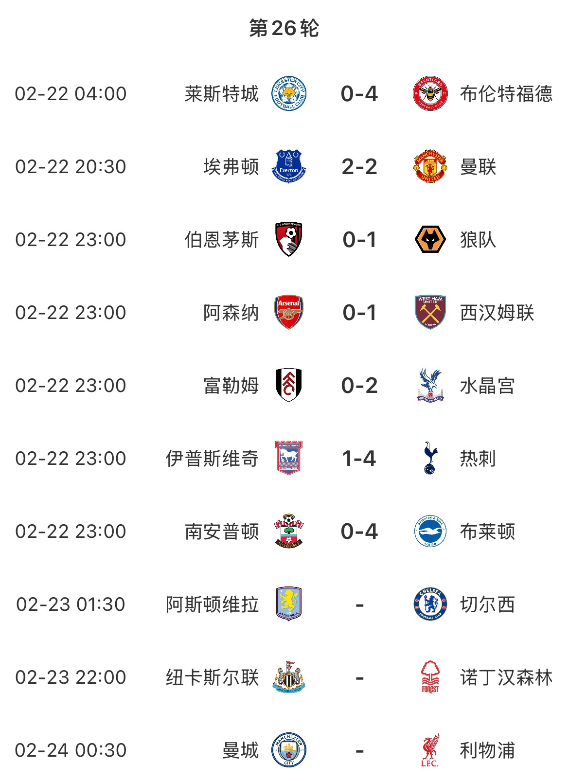  主場魔咒？本輪英超已結(jié)束7場&主場球隊1平6負，明天曼城vs利物浦