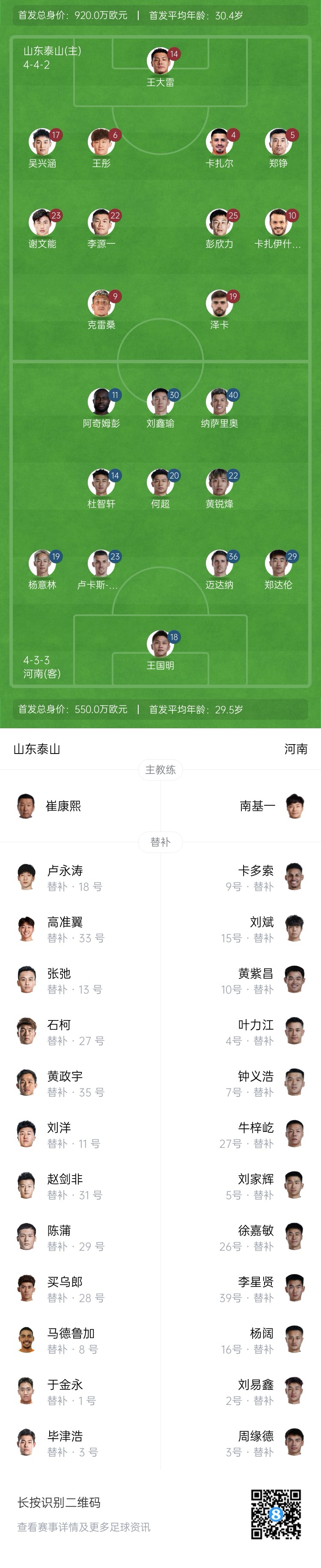  中超首輪|泰山vs河南首發(fā)：4外援PK4外援，克雷桑、謝文能先發(fā)
