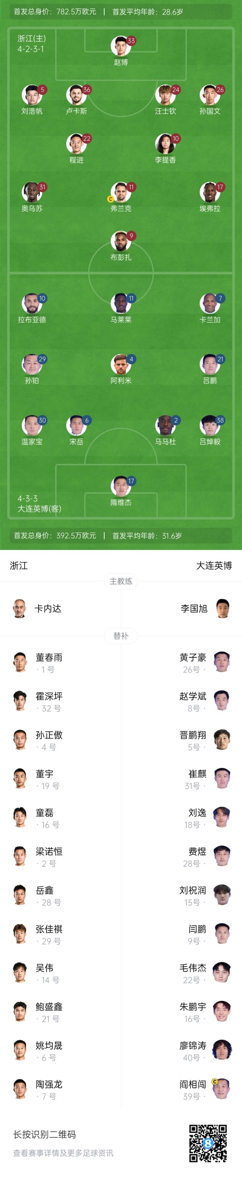  中超首輪|浙江vs英博首發(fā)：布彭扎、馬萊萊首發(fā)，國(guó)青毛偉杰替補(bǔ)