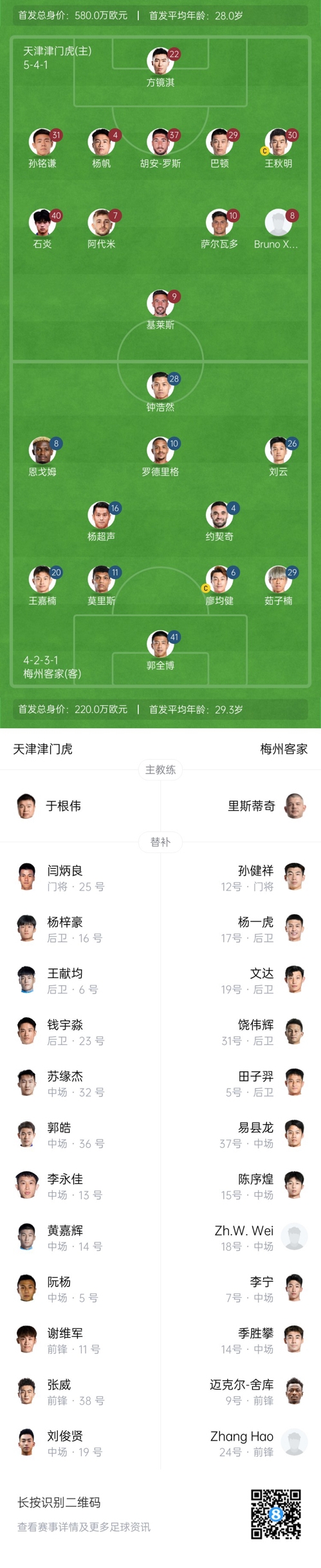  中超首輪|津門虎vs梅州：胡安-羅斯、恩戈姆先發(fā)，巴頓踢邊衛(wèi)