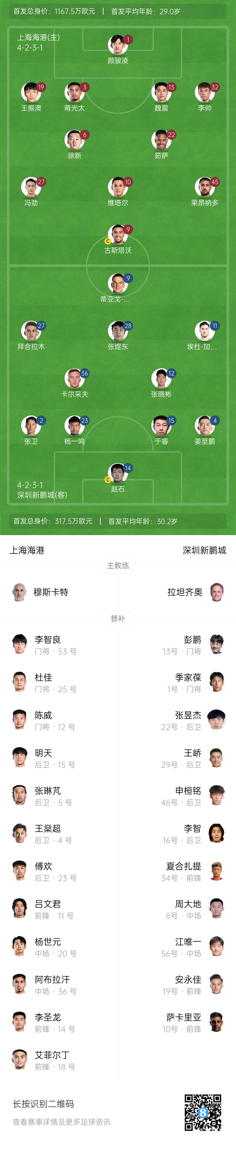  海港vs新鵬城首發(fā)：4外援PK3外援，魏震、蔣光太先發(fā)，姜至鵬出戰(zhàn)