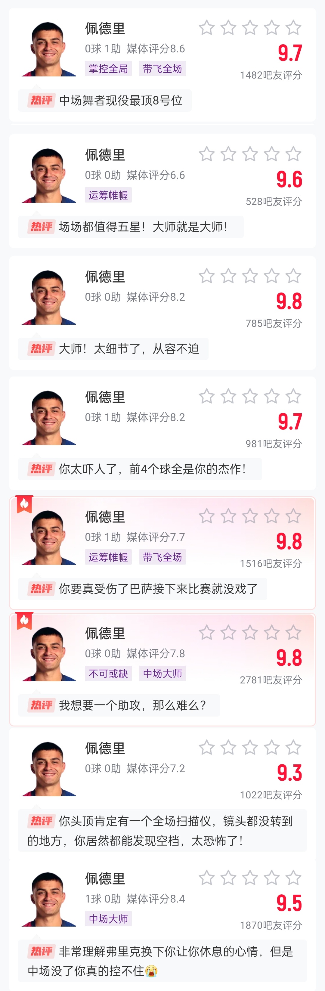  這么強的嗎？佩德里近8場比賽1球3助，吧友場均評分9.65最低9.3