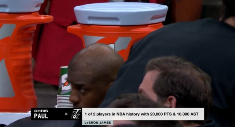  NBA歷史僅2名球員得分20000+且助攻10000+：保羅、詹姆斯