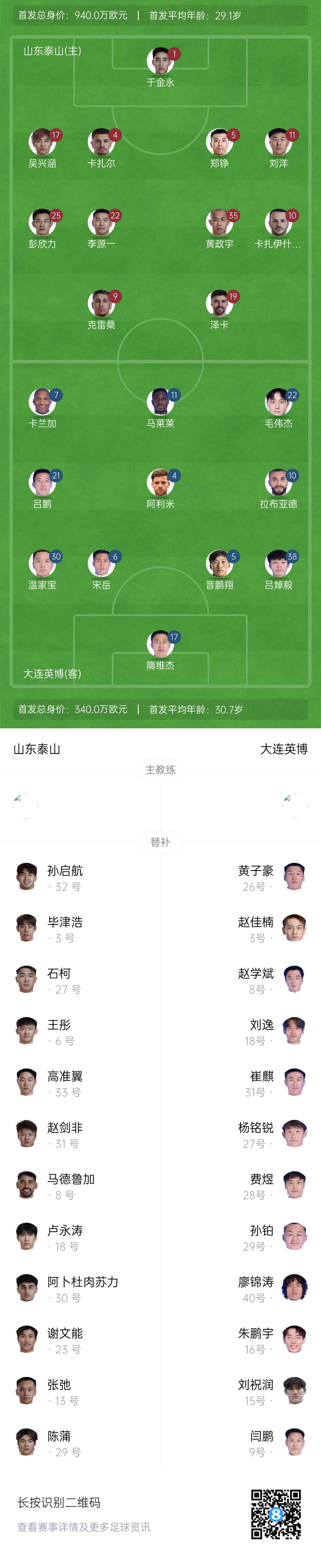  泰山vs英博首發(fā)：四外援PK！于金永先發(fā)謝文能替補，毛偉杰首秀