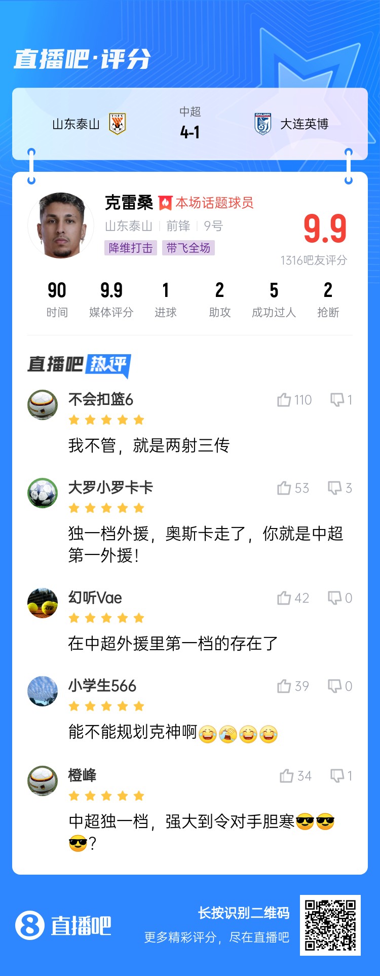 降維打擊！吧友評克雷桑：中超獨一檔！能不能歸化克神??？