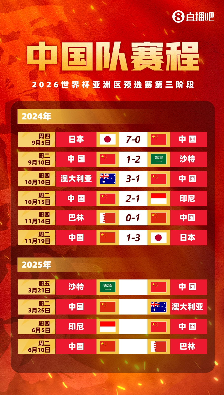  賽季首戰(zhàn)打18強賽??塞鳥本賽季還沒出過場，入籍后首戰(zhàn)將踢沙特
