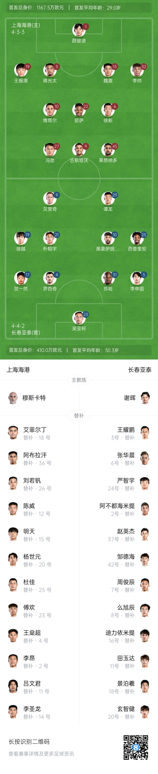  海港vs亞泰首發(fā)：4外援PK5外援！萊昂納多先發(fā)，譚龍、賀一然出戰(zhàn)