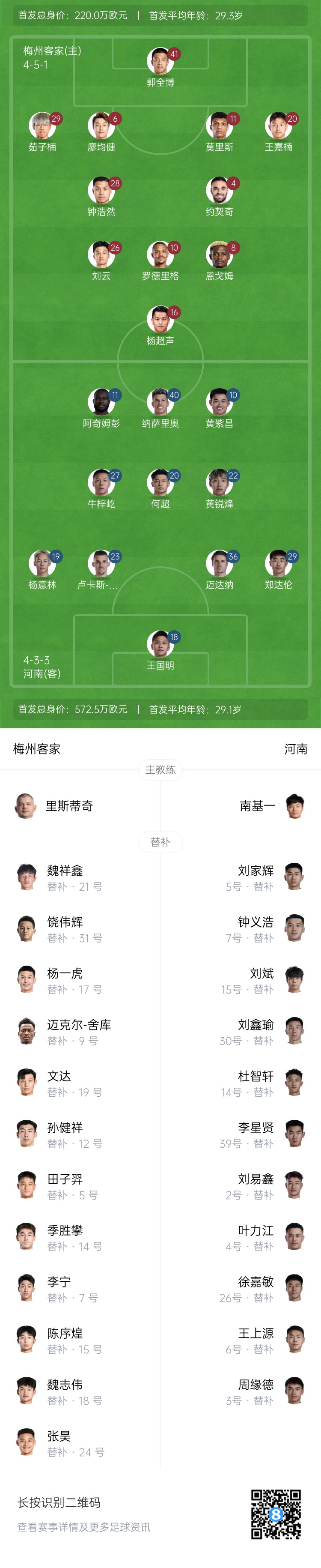  梅州vs河南首發(fā)：4外援PK4外援！廖均健先發(fā)，黃紫昌、鄭達(dá)倫出戰(zhàn)