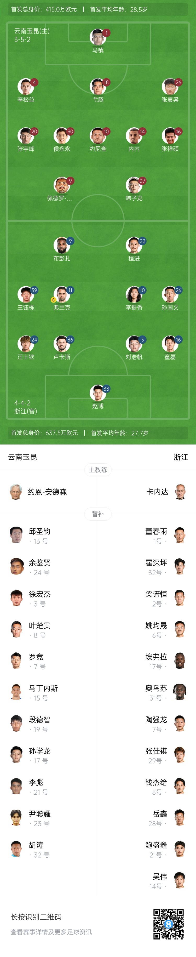  玉昆vs浙江首發(fā)：3外援PK！18歲王鈺棟、侯永永先發(fā) 奧斯卡仍缺席