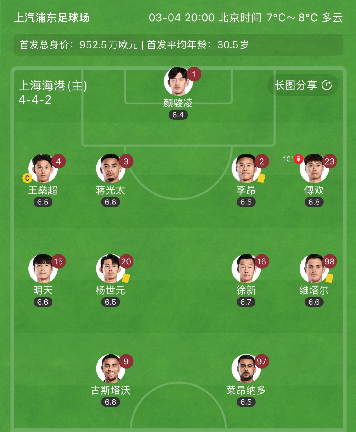 有減員隱患？海港半場李昂、楊世元、維塔爾3人吃到黃牌，對手0黃