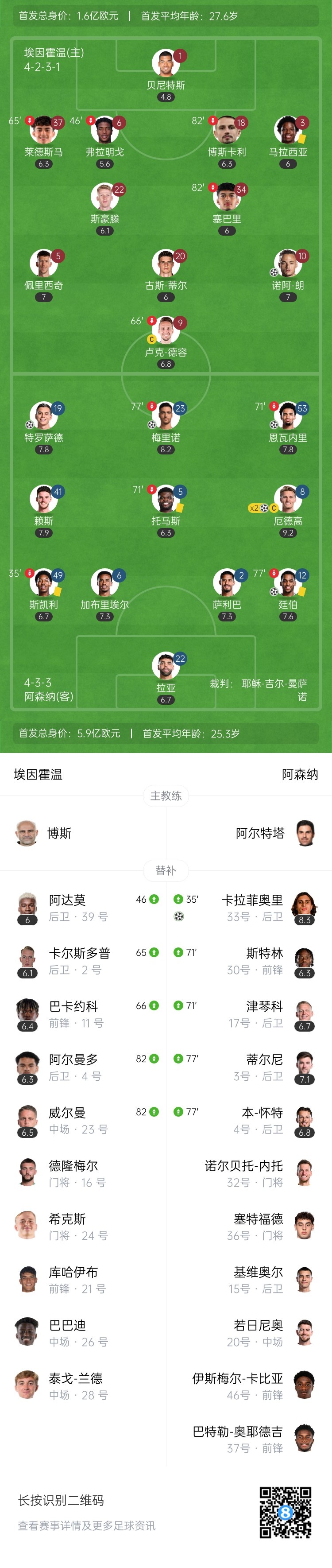  天才特塔！阿森納單場派上全部6個(gè)邊衛(wèi)踢個(gè)遍