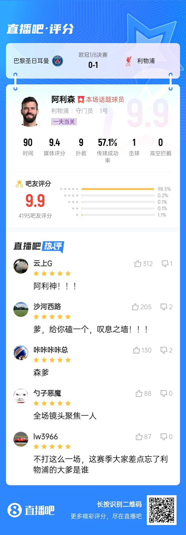  生涯又一封神戰(zhàn)！阿利森9次撲救一覽，換個門將要被打成篩子