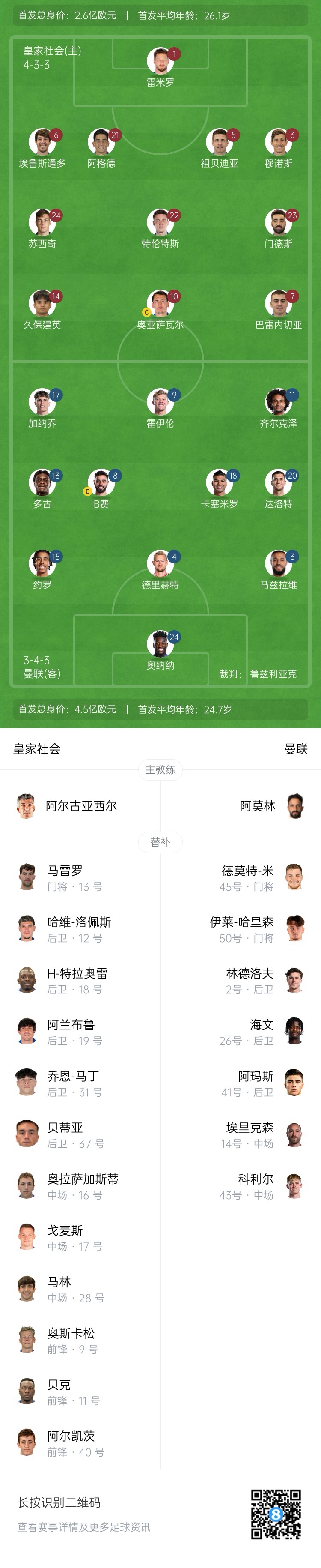  慘！曼聯(lián)替補僅7人，5人是小將&其中兩個還是門將