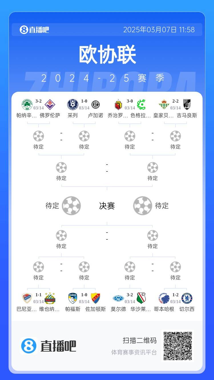  歐協(xié)都拿捏不了？五大聯(lián)賽3隊(duì)打歐協(xié)僅切爾西勝，還有2隊(duì)早已出局