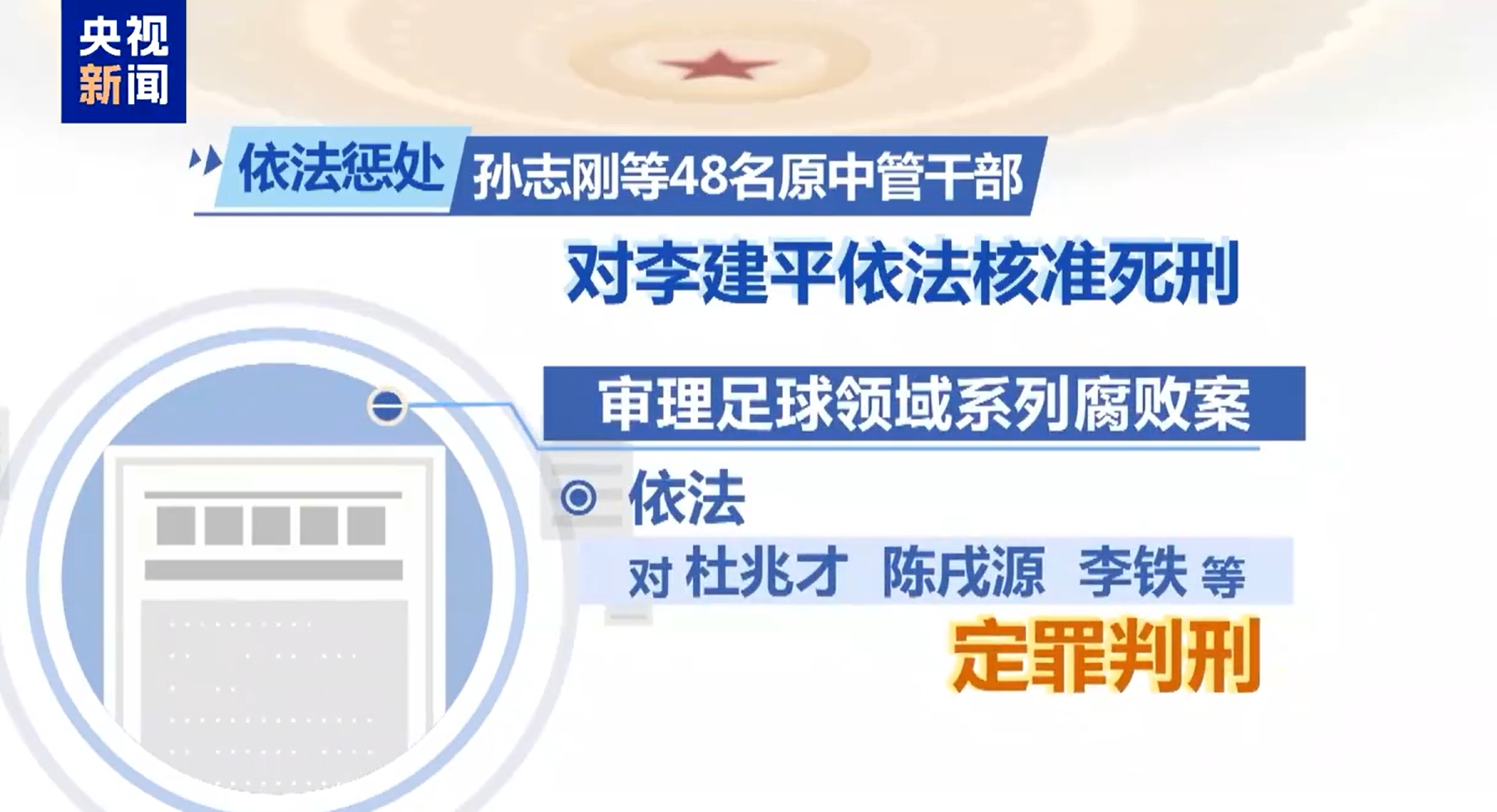  最高法工作報(bào)告：審理足球領(lǐng)域系列腐敗案，依法對(duì)李鐵等定罪判刑