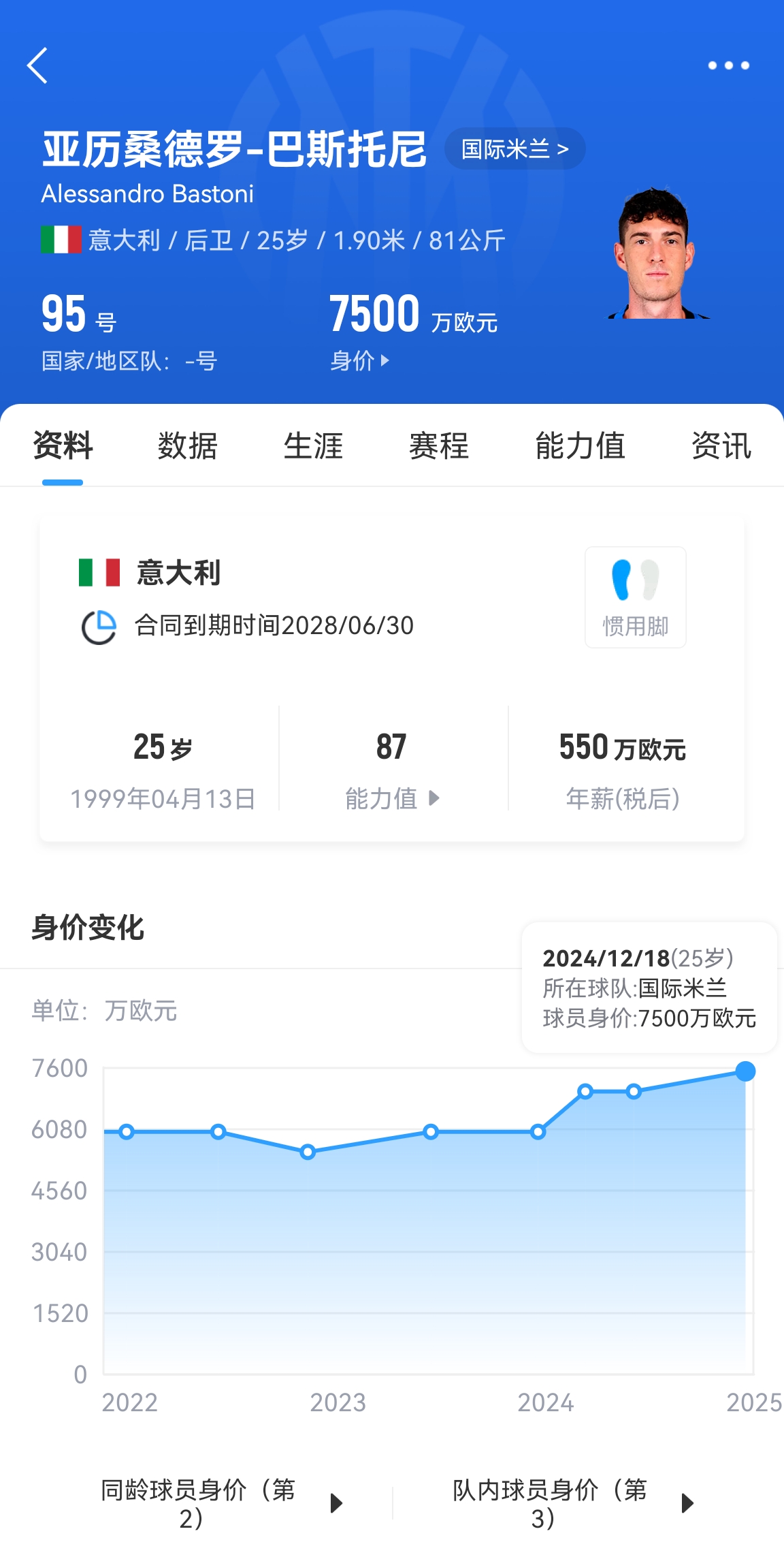  25歲身價(jià)7500萬(wàn)！巴斯托尼83分鐘人球分過奔襲策動(dòng)，圖拉姆失空門