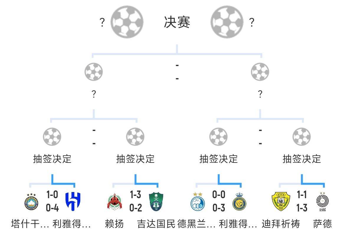  全員惡人！新月+勝利+國民打亞冠全部輕松晉級，西亞4強沙特占3席