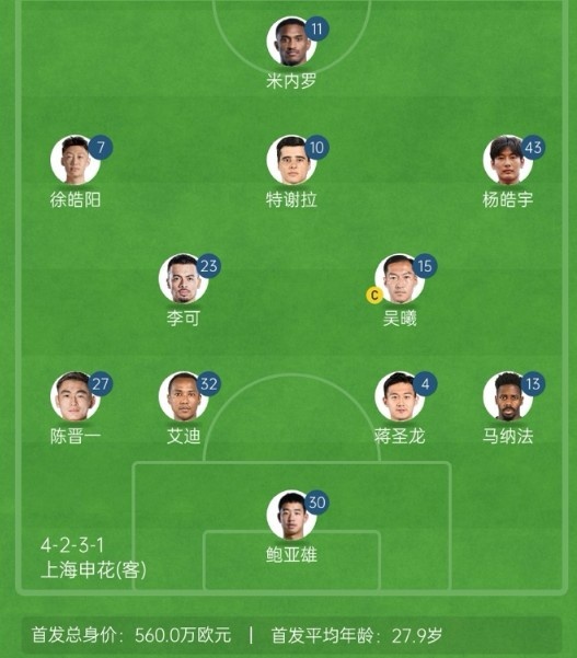  記者談申花亞冠1/8決賽次回合首發(fā)：仍是4321，米內羅單箭頭突前