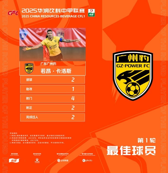  貢獻(xiàn)2球1助，廣州豹隊長若昂-卡洛斯當(dāng)選中甲首輪最佳球員