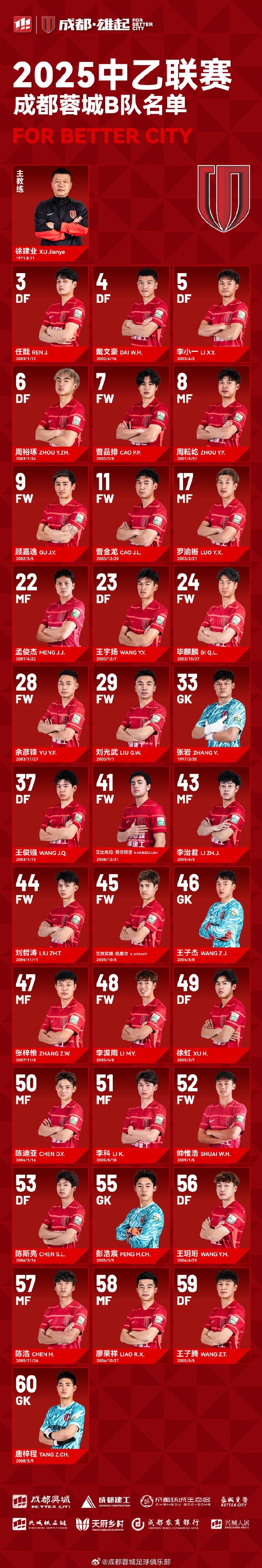  成都蓉城B隊(duì)大名單出爐！