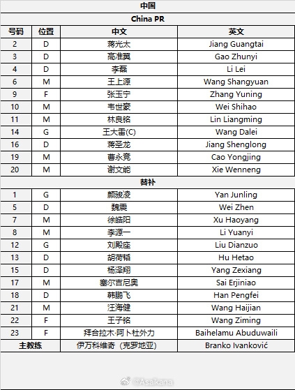  國足首發(fā)較上場變動：更改4人，蔣光太、李磊先發(fā)