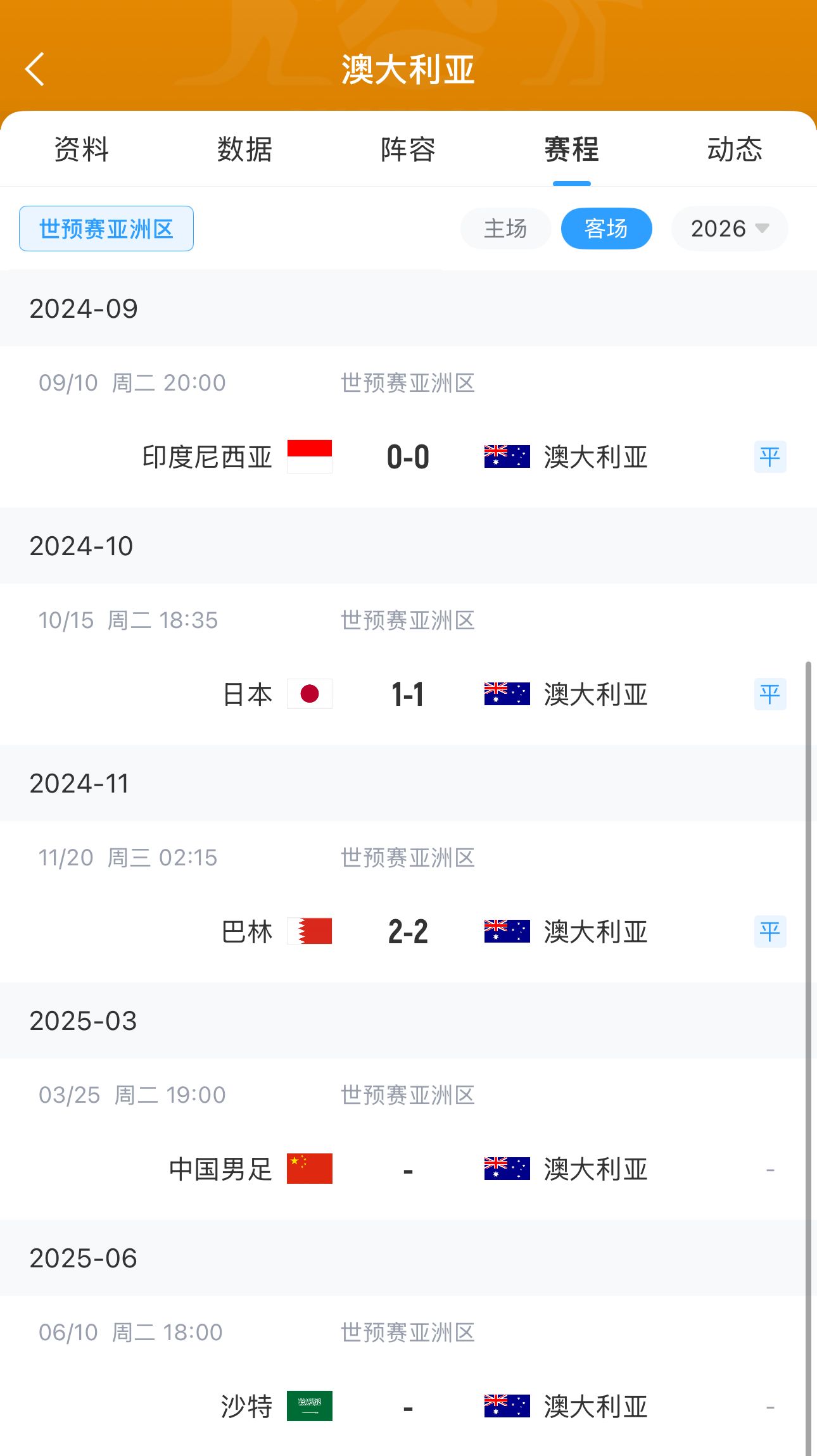  今晚國(guó)足有機(jī)會(huì)？澳大利亞18強(qiáng)賽客場(chǎng)三連平未嘗勝績(jī) 平印尼&巴林