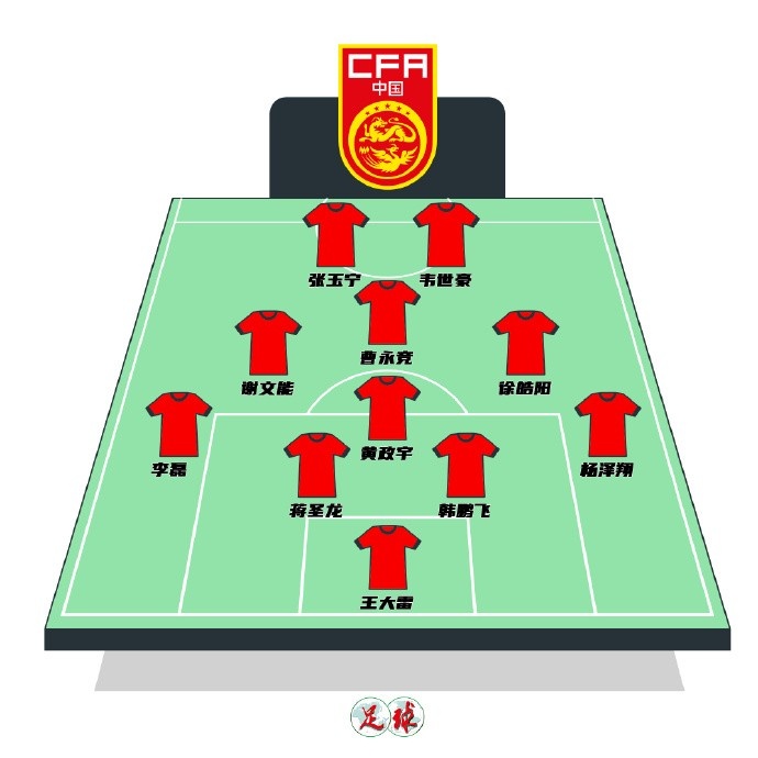  陳永預測國足首發(fā)：張玉寧韋世豪鋒線，曹永競前腰&黃政宇后腰
