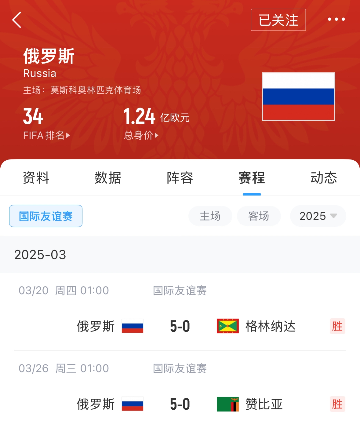  有望解禁！俄羅斯遭禁賽后18場友誼賽不敗，近8場無失球轟44球！