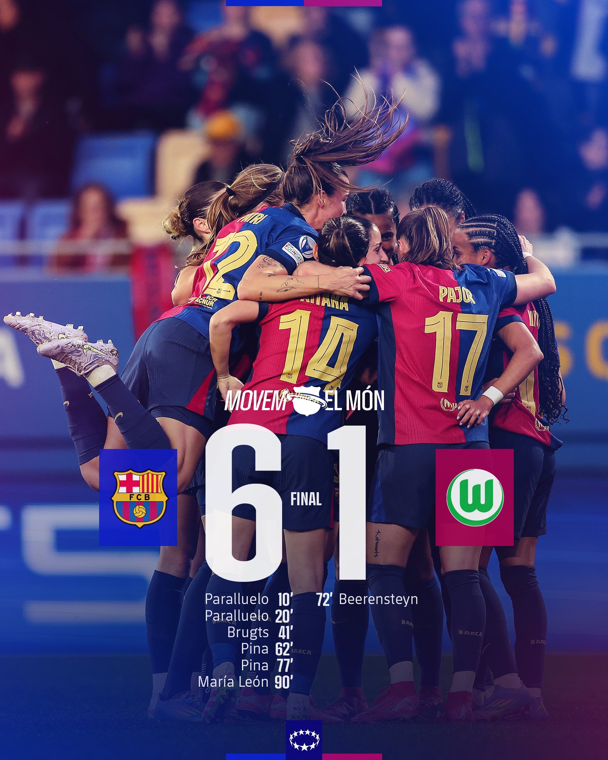  太殘暴啦！巴薩女足6-1、總比分10-2狼堡女足，晉級女足歐冠4強