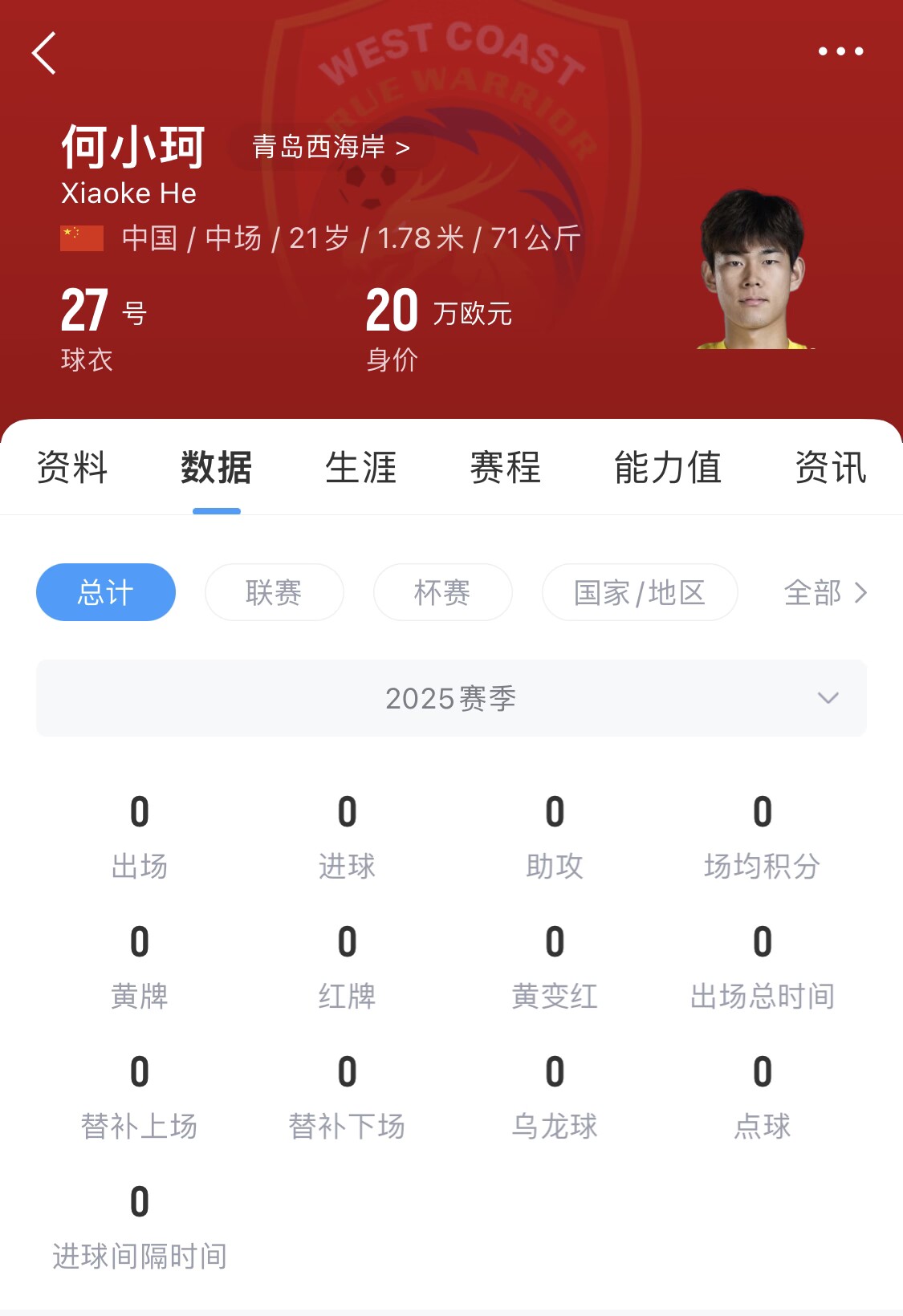  天賦難兌現(xiàn)？21歲何小珂中超前3輪0登場(chǎng)，出身泰山青訓(xùn)＆留洋多地
