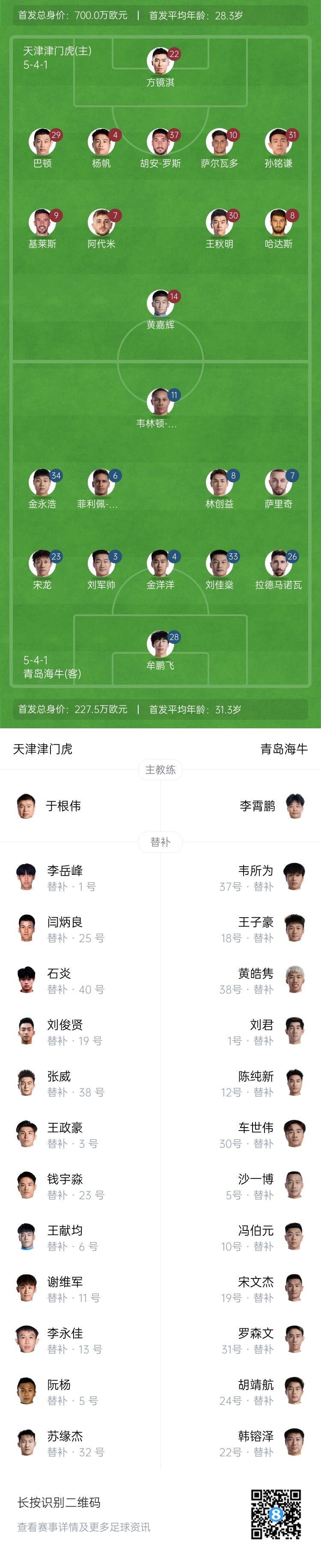  津門虎vs海牛首發(fā)：五外援PK四外援，巴頓、林創(chuàng)益出戰(zhàn)