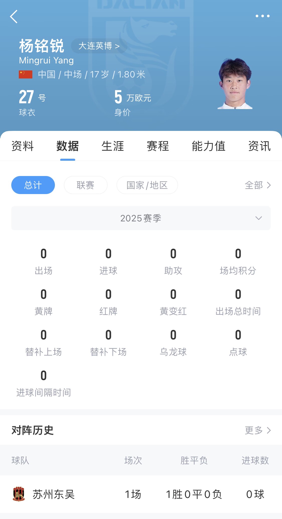  后生可畏！17歲小將楊銘銳迎中超首秀，首發(fā)出戰(zhàn)長春亞泰