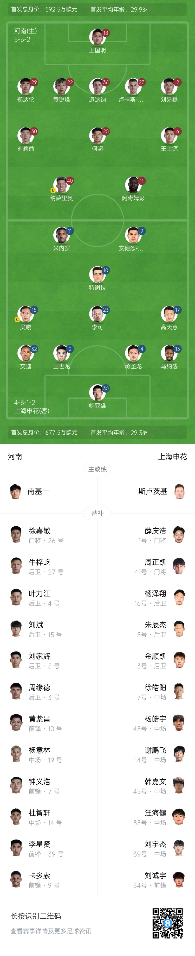  河南vs申花首發(fā)：阿奇姆彭、王上源先發(fā)，蔣圣龍、高天意出戰(zhàn)