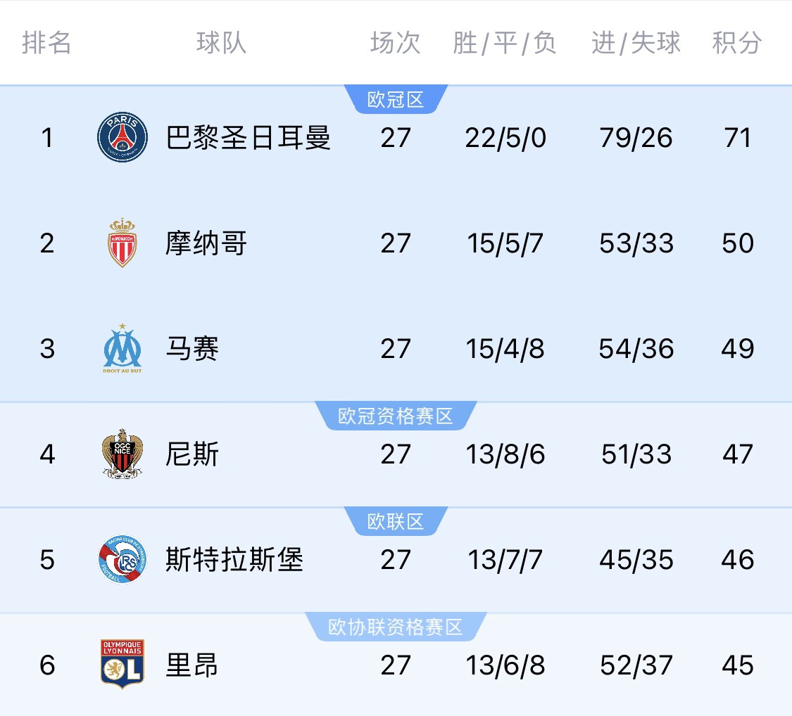  若切爾西＆斯特拉斯堡參加同一歐戰(zhàn)？隊(duì)報(bào)：至少三人需退出管理層