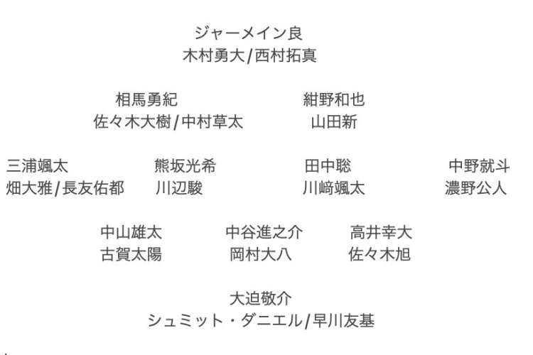  記者預(yù)測日本隊(duì)東亞杯名單：全員J聯(lián)賽，長友佑都、高井幸大領(lǐng)銜